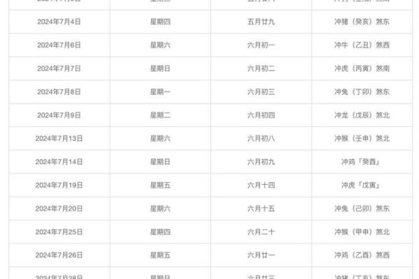 农历2023年2月有哪些黄道吉日