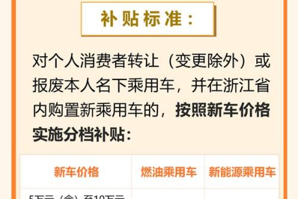 2025年新车置换补贴最新政策