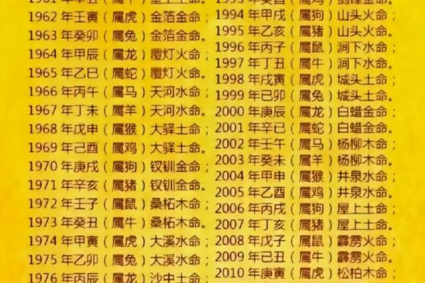 197几年属龙_属龙人的年龄表 197几年属龙_属龙人的年龄表