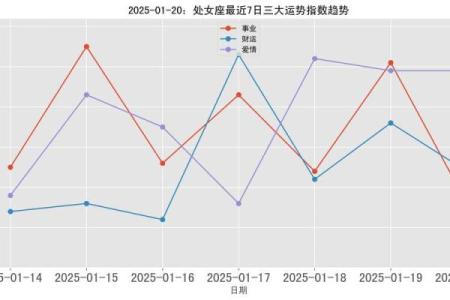 每日星座运势2025 每日星座运势第一星座网
