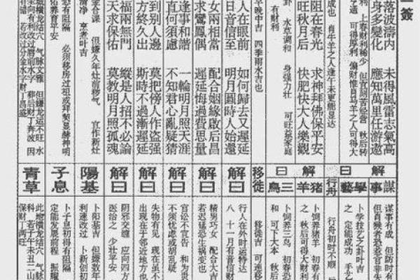 观音灵签27 观音灵签27