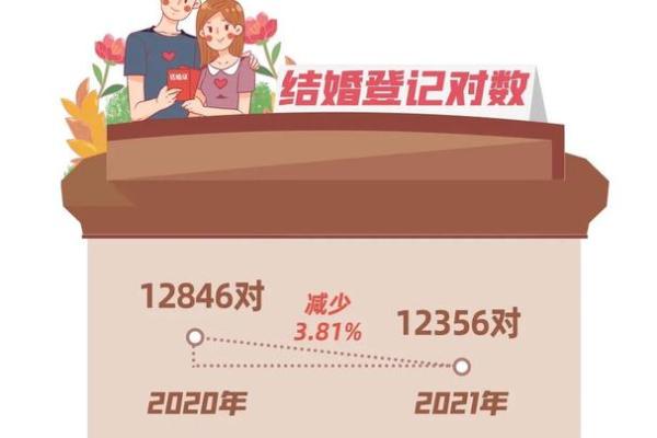 2021年4月哪天领结婚证