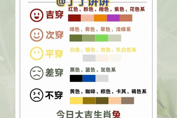 2025年4月29日今日五行穿衣颜色大吉