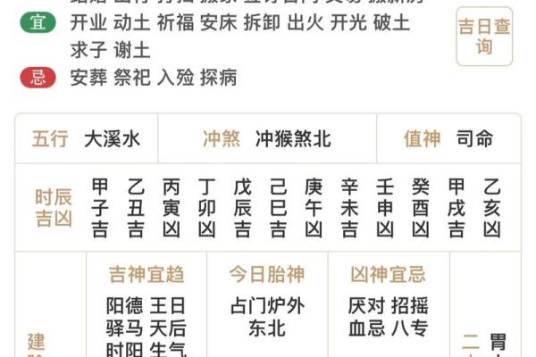 2025年4月29日今日五行穿衣颜色大吉