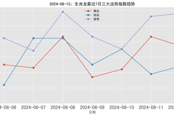1976年属龙人2024年运势完整解析逐月运程全指南