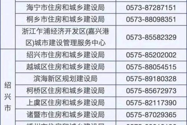 装修开工红包吉利数字一览表