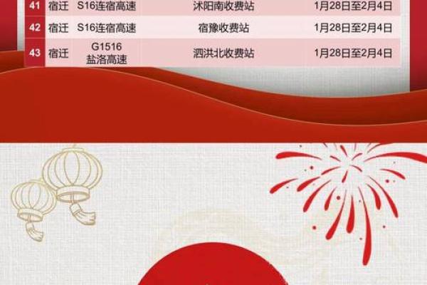 春节过路费免费时间2024