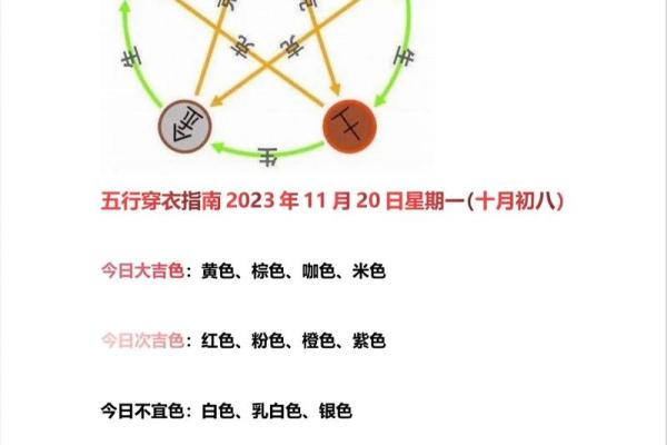 五行穿衣每日查询2025年4月14日