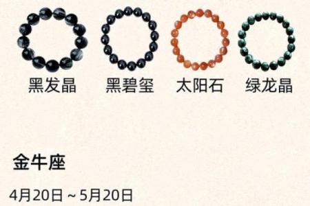 金牛座的幸运石