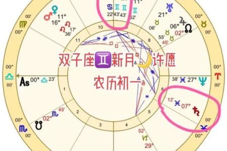 双子星座屋明日运势(双子座明日运势大全)