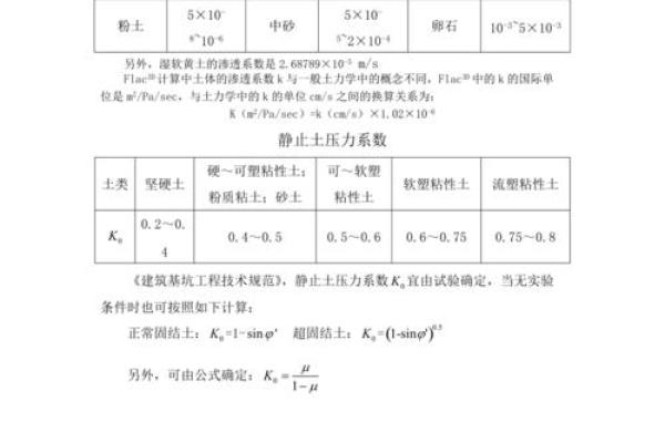 被动土压力计算(被动土压力计算公式kp) 被动土压力计算(被动土压力计算公式kp)