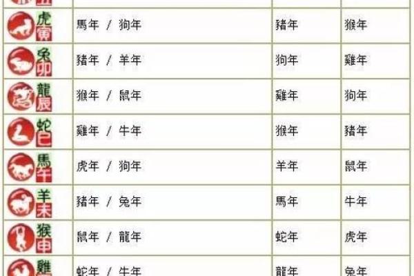 属鸡的跟什么属相犯冲 属鸡的与哪些属相犯冲揭秘生肖相克关系