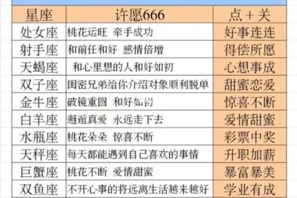 最新一周星座运势解析12星座好运指南大公开 最新一周星座运势解析12星座好运指南大公开