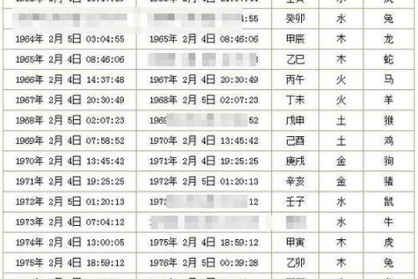 万年历查询生辰八字免费 免费万年历查询生辰八字精准测算命运走势