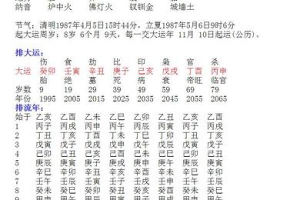 生辰八字看一生运势 生辰八字看一生运势起伏图