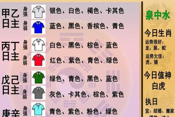 2025年3月20日五行穿衣