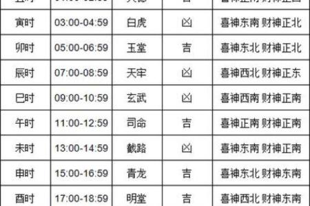 老黄历2021年4月提车黄道吉日一览表