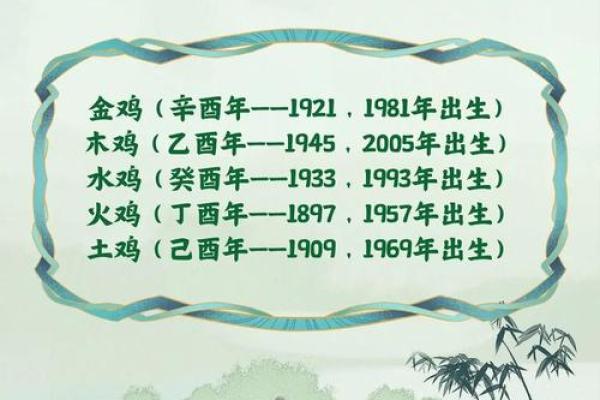 1945属鸡人临终寿命多少岁 1945年属鸡人寿命预测临终年龄揭秘 1945属鸡人临终寿命多少岁 1945年属鸡人寿命预测临终年龄揭秘