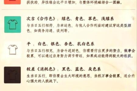 2022年5月14日五行穿衣(五月十四日五行穿衣)