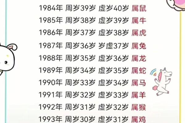 1970年1月属鸡还是属狗 1970年1月出生属鸡还是属狗生肖划分详解 1970年1月属鸡还是属狗 1970年1月出生属鸡还是属狗生肖划分详解