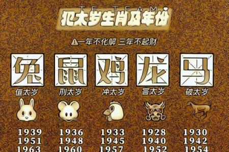 动土忌什么日子