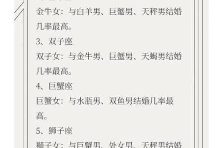 金牛男和射手女配对指数是多少