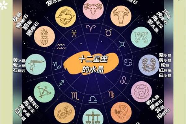 十二星座运势查询2023 2023十二星座运势查询全年运程完整解析