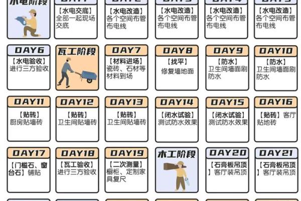 装修需要多少天 装修需要多少天