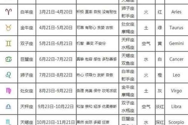 明天星座运势 明天星座运势查询