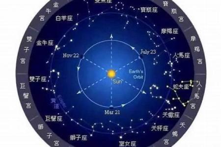 1997年农历23出生的星座运势 1997923农历出生的人