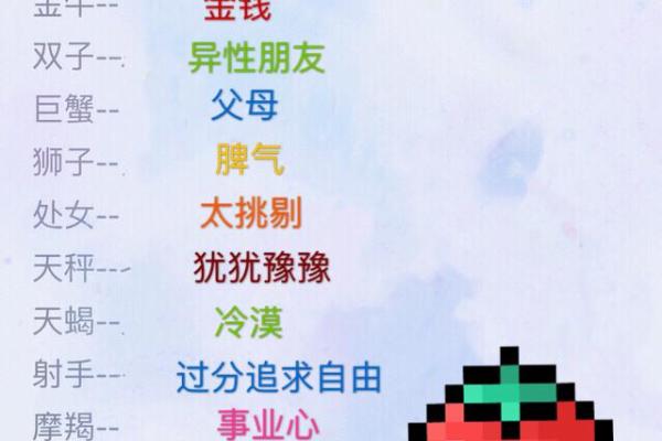 十二星座今日桃花运势 十二星座今日桃花运势解析谁将邂逅浪漫爱情 十二星座今日桃花运势 十二星座今日桃花运势解析谁将邂逅浪漫爱情