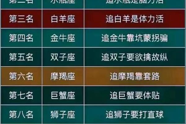 十二星座运势排行榜 十二星座运势排行榜谁将登顶本月幸运之星