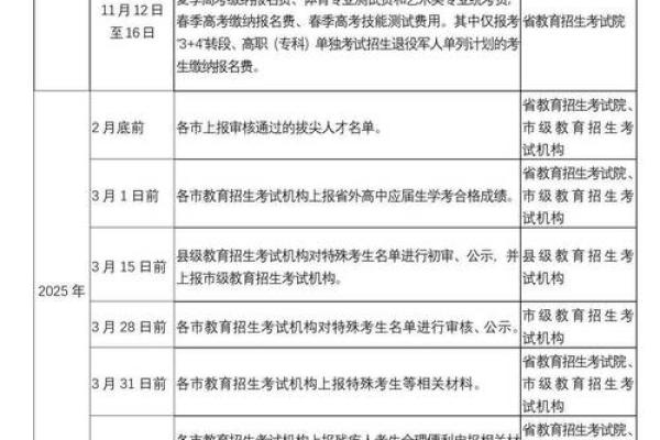 2025年4月29日未时女命紫微斗数全解盘 2025年4月29日未时女命紫微斗数全解盘