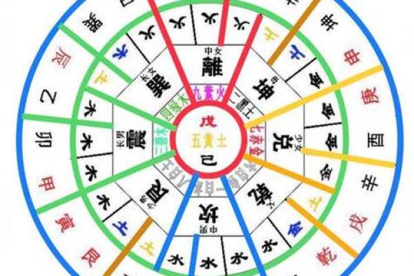 2025年4月12日戌时女命紫微斗数全解盘 2025年4月12日戌时女命紫微斗数全解盘