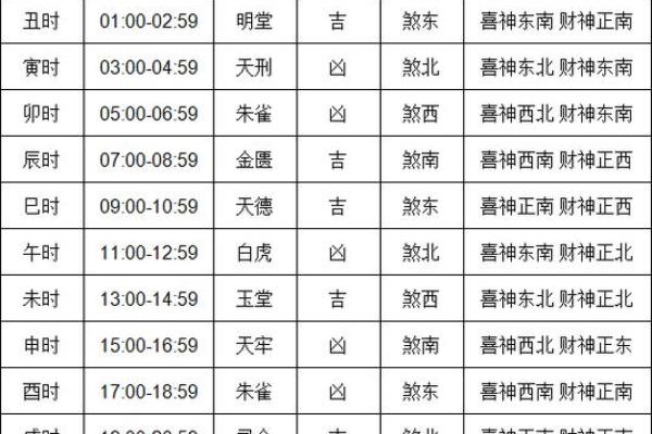 2024年4月黄道吉日一览表生辰八字 2024年4月黄道吉日一览表生辰八字