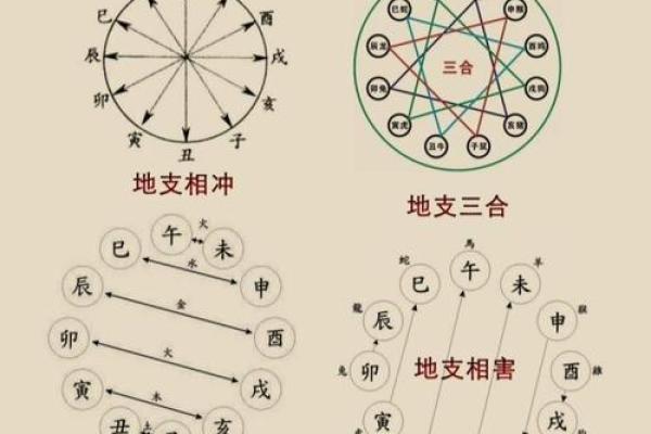 风水师动土口诀(风水动土是什么意思) 风水师动土口诀(风水动土是什么意思)