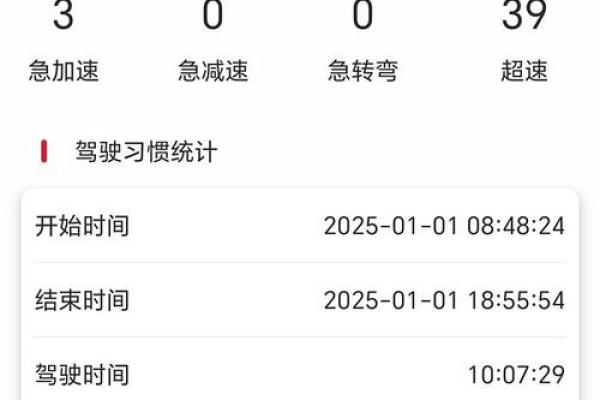 4月29日提车日子怎么样 4月29日提车日子怎么样