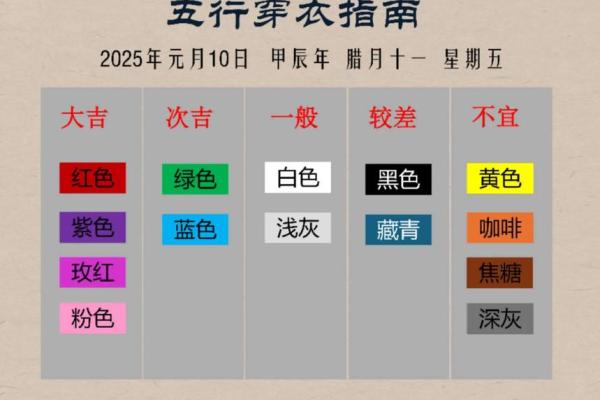2025年4月12五行穿衣分享查询 2025年4月12五行穿衣分享查询