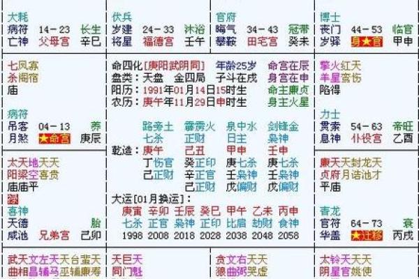 2025年4月11日子时男命紫微斗数全解盘 2025年4月11日子时男命紫微斗数全解盘