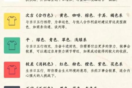 2025年4月27日穿衣五行