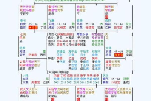 2025年4月14日卯时女命紫微斗数全解盘 2025年4月14日卯时女命紫微斗数全解盘