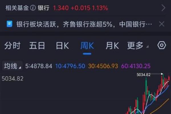 2025年4月28日未时女命紫微斗数全解盘 2025年4月28日未时女命紫微斗数全解盘