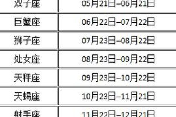 九月初十是什么星座 星座一般看的是农历还是阳历