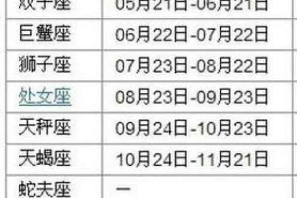 九月初十是什么星座 星座一般看的是农历还是阳历