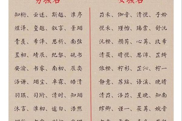 2019年3月20号申时出生的男孩起名方法姓名 2019年3月20号申时出生的男孩起名方法姓名