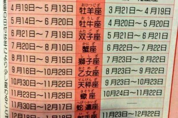 1.23是什么星座