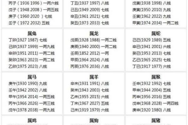 要如何给凌晨3点出生的属牛男孩取名字姓名 要如何给凌晨3点出生的属牛男孩取名字姓名