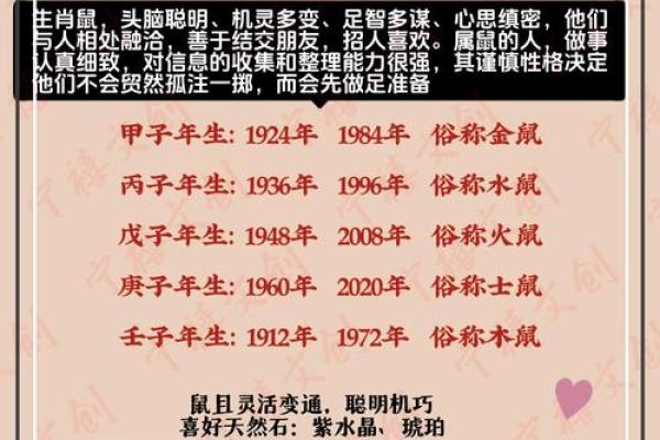 上午出生的属鼠男孩起名宜用什么字姓名 上午出生的属鼠男孩起名宜用什么字姓名