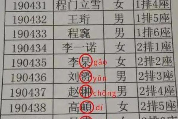 带土字旁的女孩名字-名字大全-姓名学-华易算命网姓名