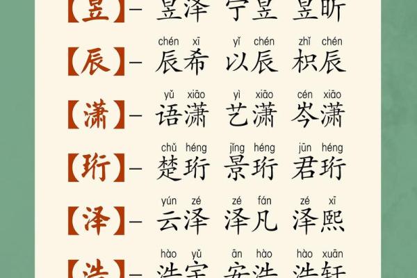 9月份出生的属龙男孩适合取什么名字姓名